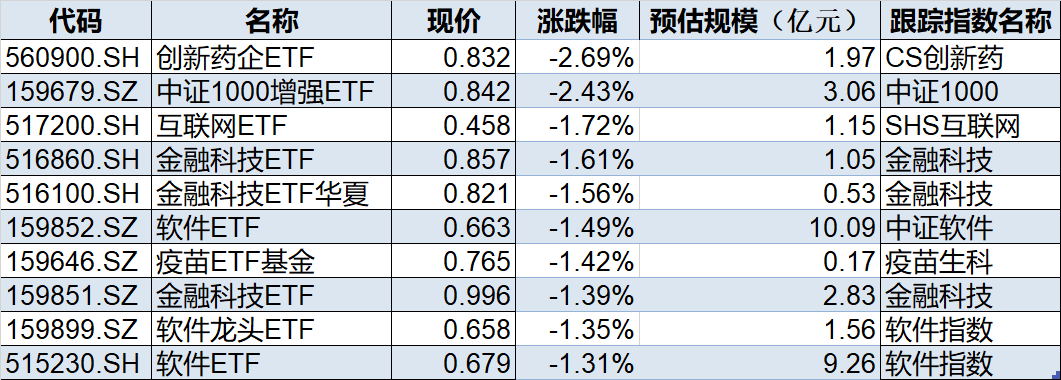 ETF今日收评 | 新经济ETF涨停，德国、沙特等ETF尾盘跌停，多只货币型ETF午后停牌