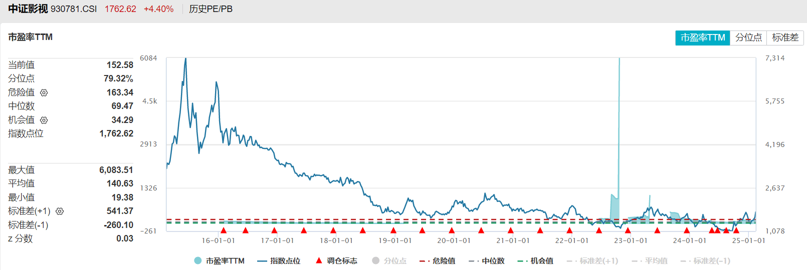 共享基经丨读懂主题ETF（六十二）：DeepSeek概念火了，这几只AI主题的ETF有何区别？