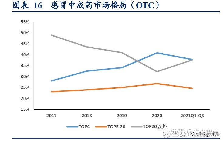 提升集中度 中药行业整合加速