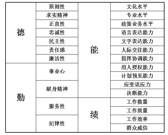 对外经济贸易大学保险学院教授、院长助理王国军：构建指标评价体系 引导保险行业高质量发展