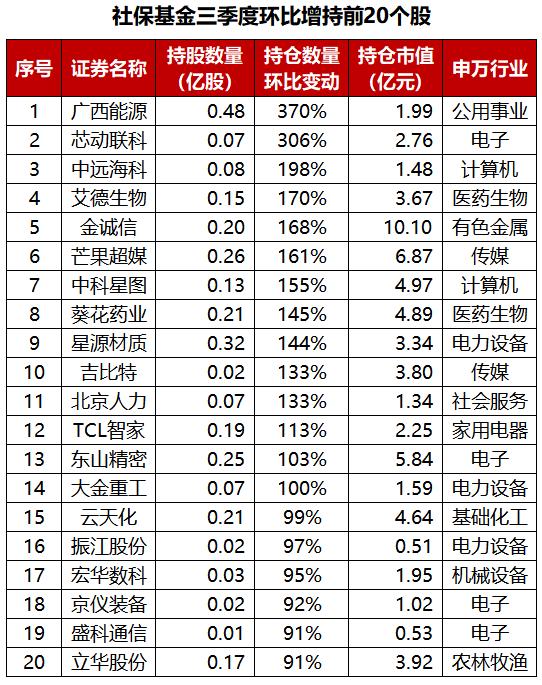 公募基金连续加仓电子行业，抱团程度超过当年的大消费？分析来了