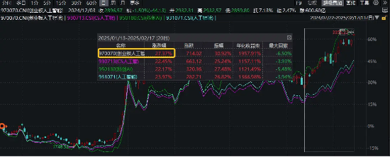 行业ETF风向标丨AI继续“吸金”，人工智能ETF半日成交金额近6亿