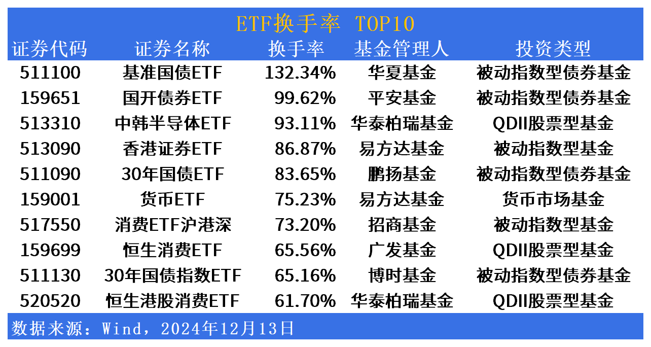 行业ETF风向标丨AI继续“吸金”，人工智能ETF半日成交金额近6亿