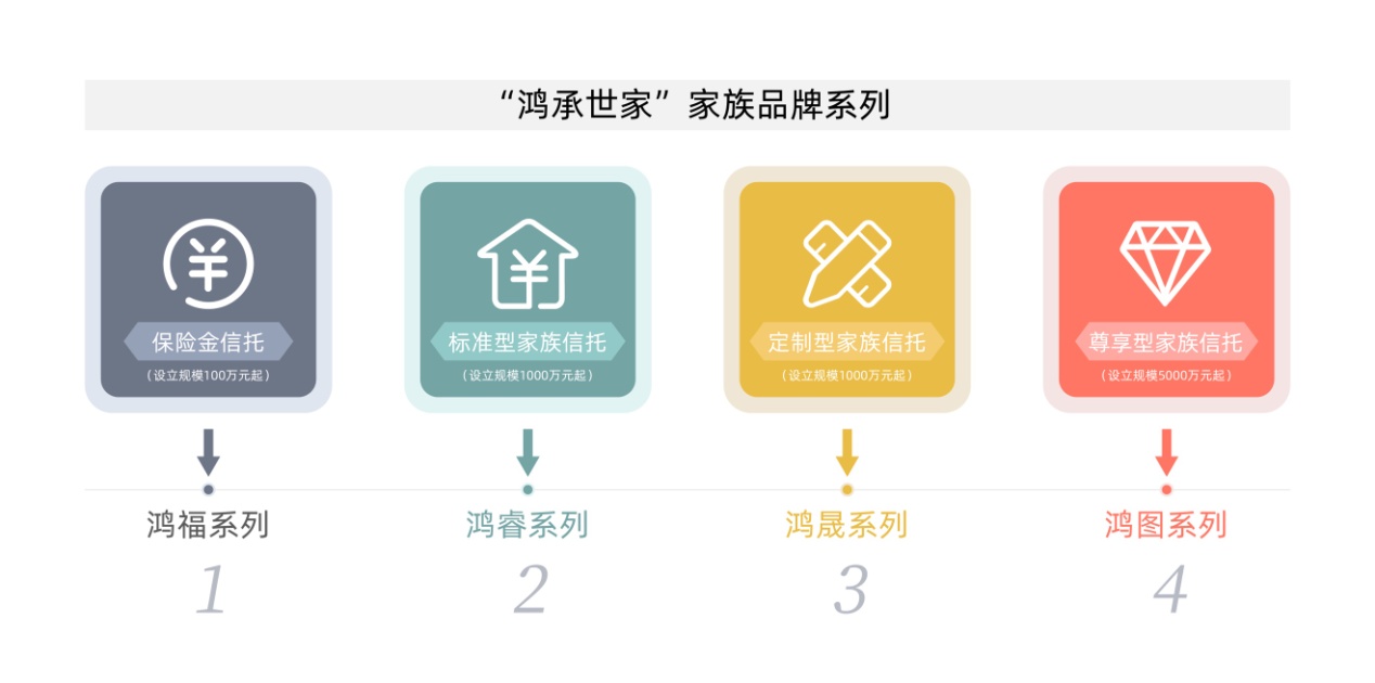 平安信托总经理张中朝：完善养老信托配套制度，构建全面养老服务生态