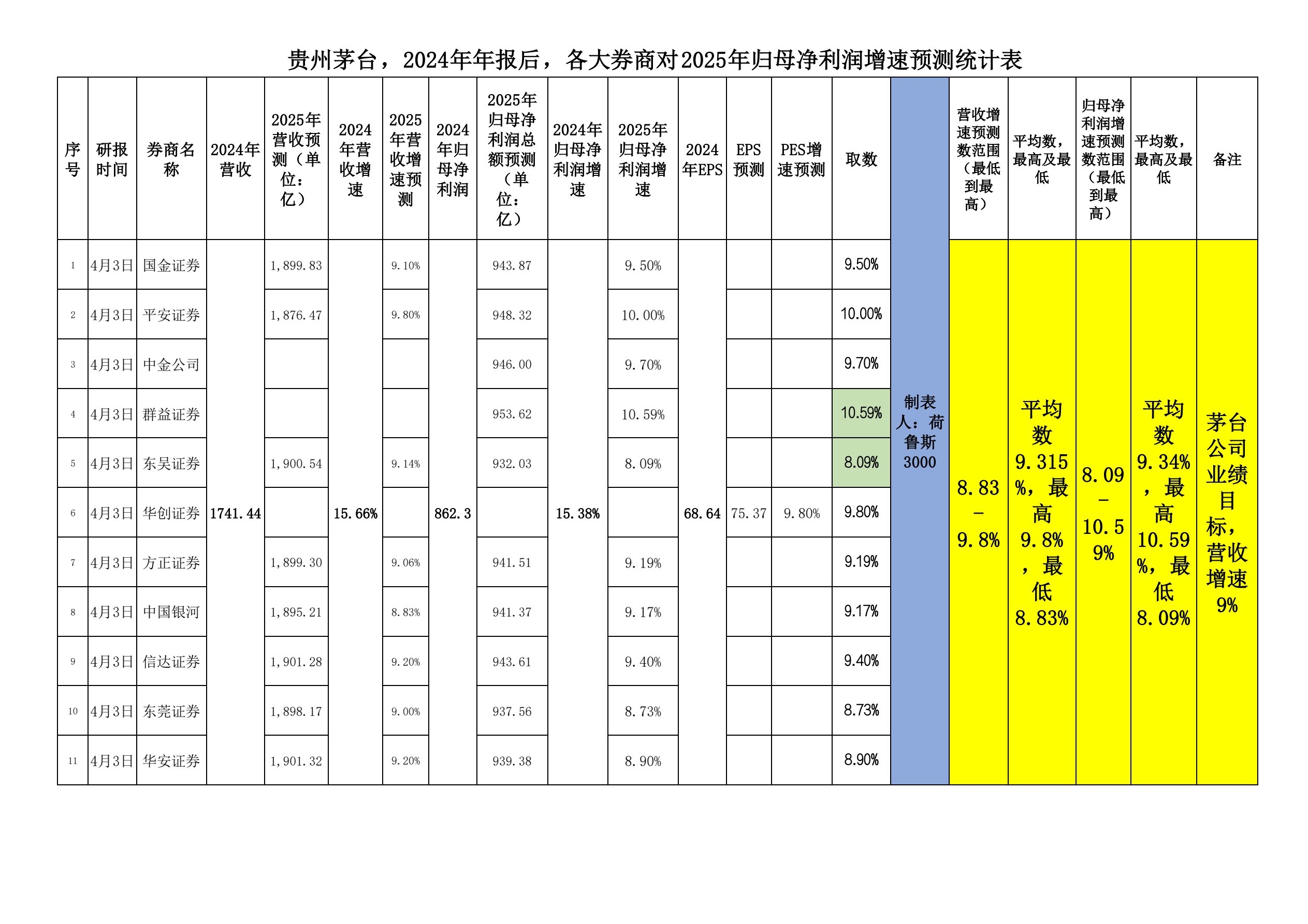 爱美客第三季度营收同比增长1.10% 多家券商下调业绩预测