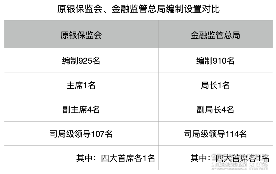北京金融监管局：打造金融消费者权益保护“首都样本”