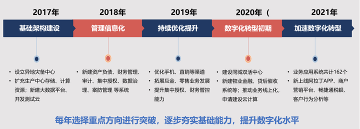 廊坊银行股权变更：廊坊控股成第一大股东
