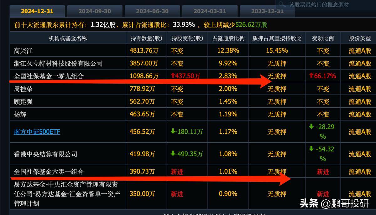 股价、业绩不如意 极米科技接连遭减持