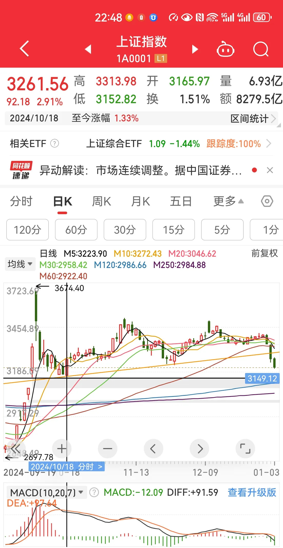 “A字杀”的股票多数偏投机