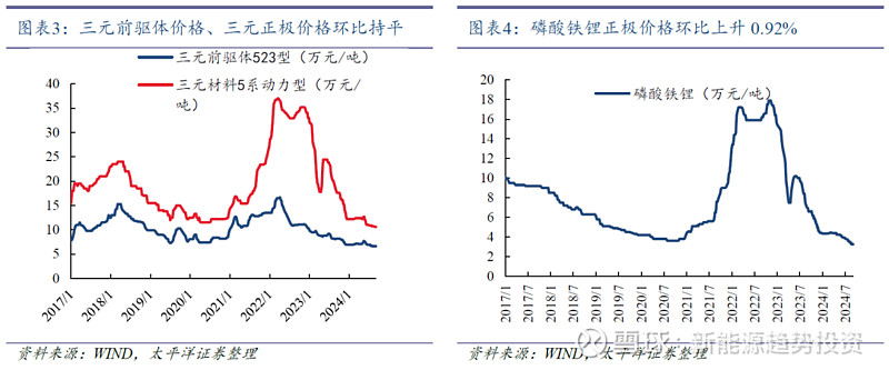 1月份锂电企业排产向好 佛塑科技稳步推进收购事宜