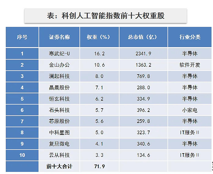 上证科创板综合指数即将发布 全面表征科创板市场表现