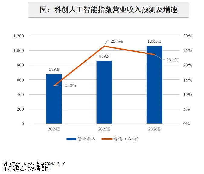 上证科创板综合指数即将发布 全面表征科创板市场表现