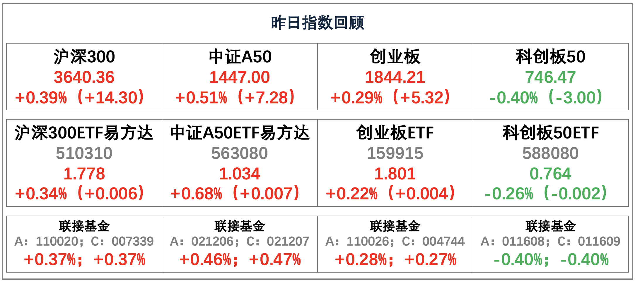 银行股领涨的市场意义