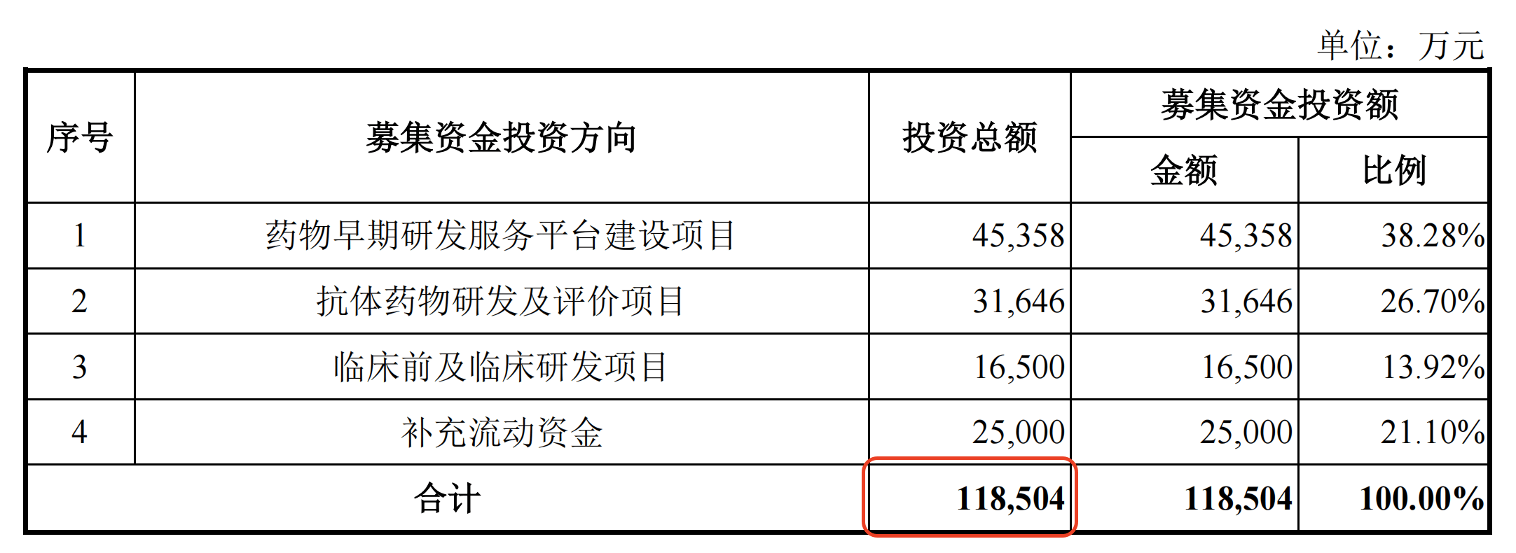 赛分科技IPO预计募8亿实际募2亿 由中信证券保荐承销