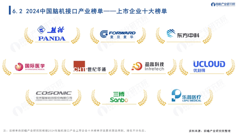 产业规模持续扩大 上市公司抢抓脑机接口新风口机遇