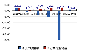 日播时尚重组多个疑问待解：内幕消息是否泄露？标的资产质量如何？双主业怎样有效整合？