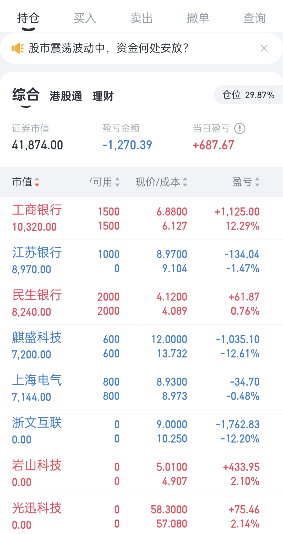 资金情绪保持谨慎 A股市场放量调整