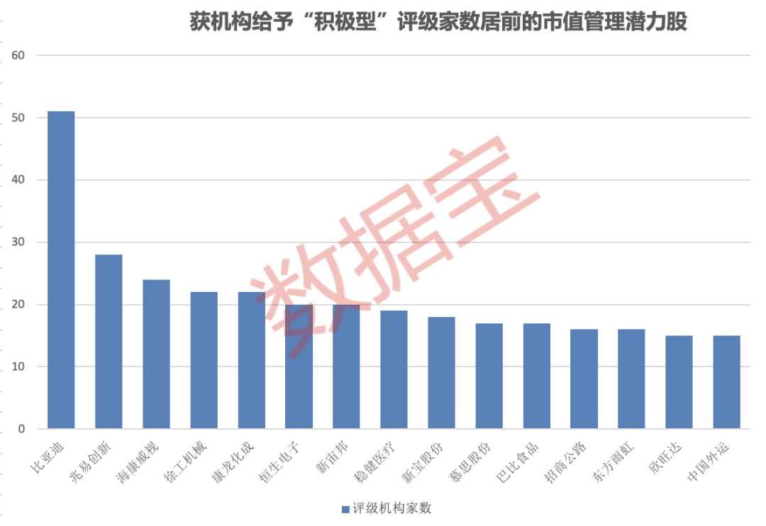 稳市场增信心 227家上市公司制定市值管理制度