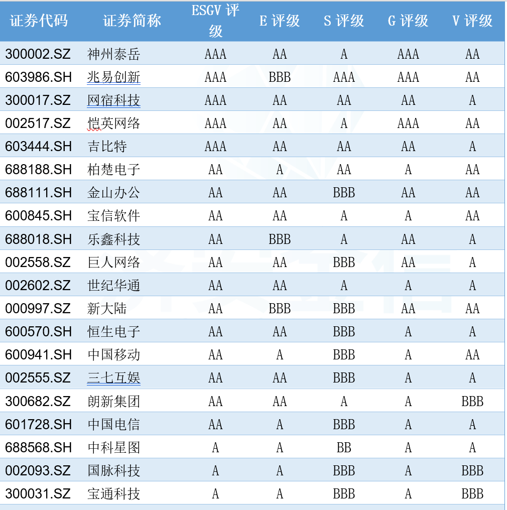 稳市场增信心 227家上市公司制定市值管理制度
