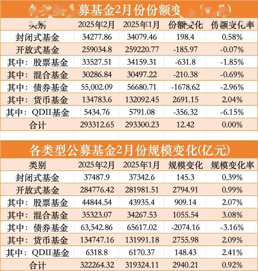 年内新成立基金规模超1200亿元 权益类新基金频繁提前结募