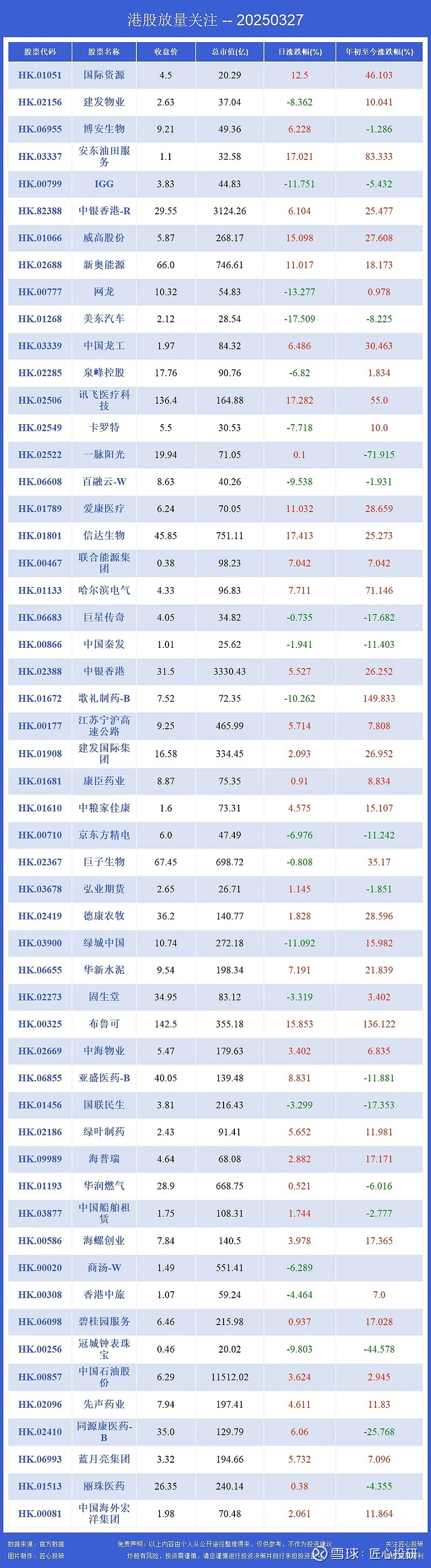 港股小幅高开 泡泡玛特创新高