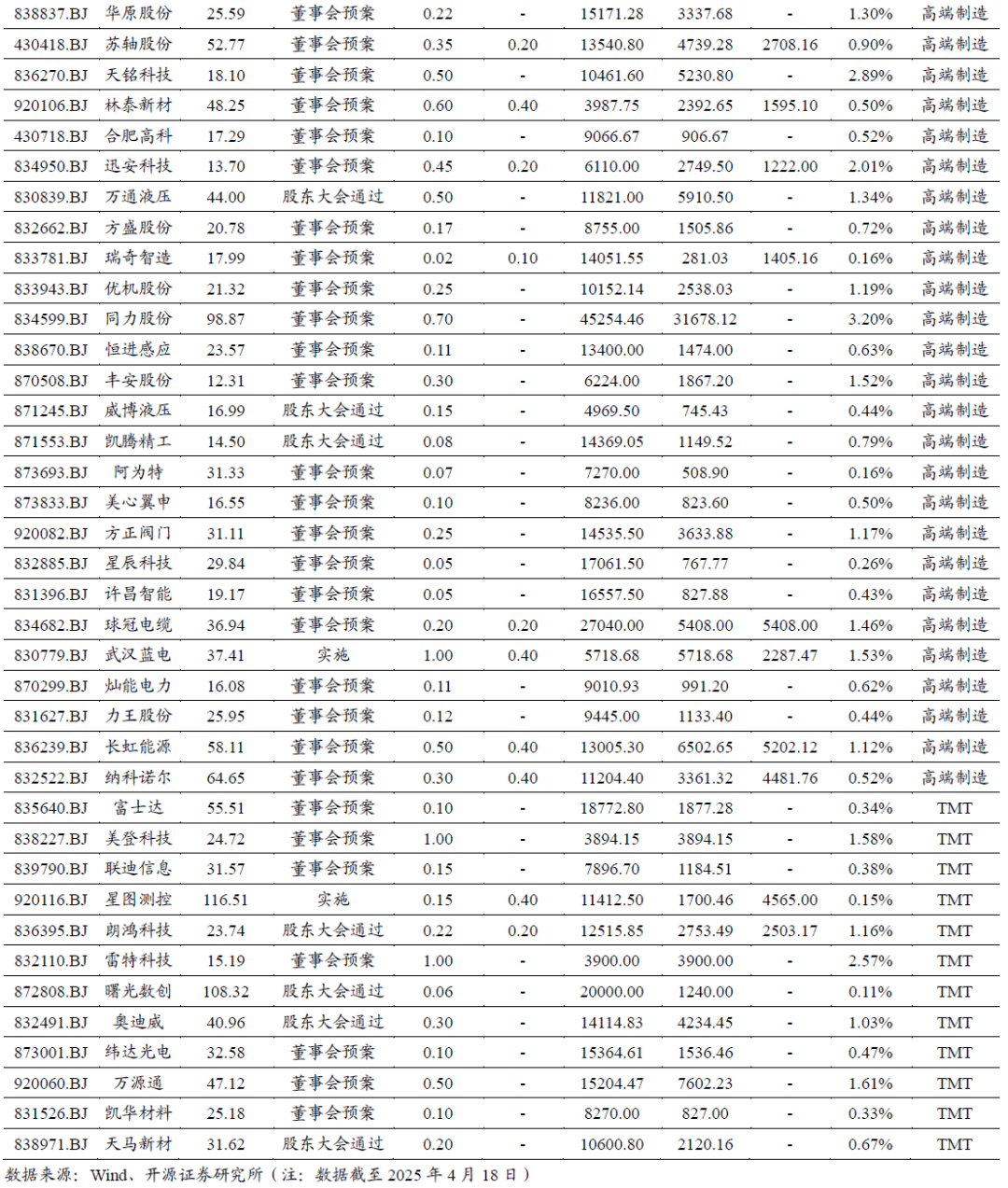 北交所：提升上市公司2024年年报披露质量
