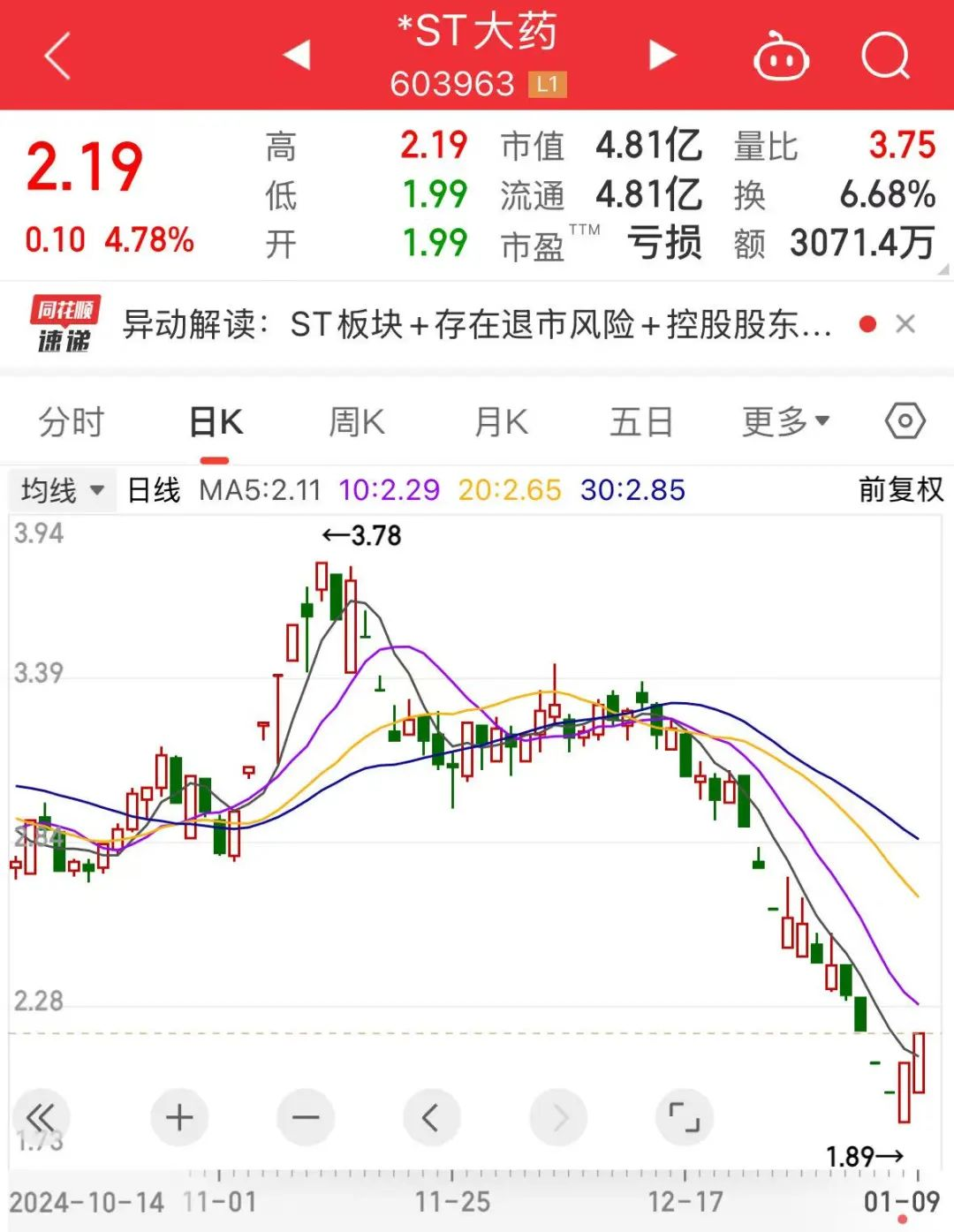又见“绩优生” 多家上市公司预喜2024年业绩