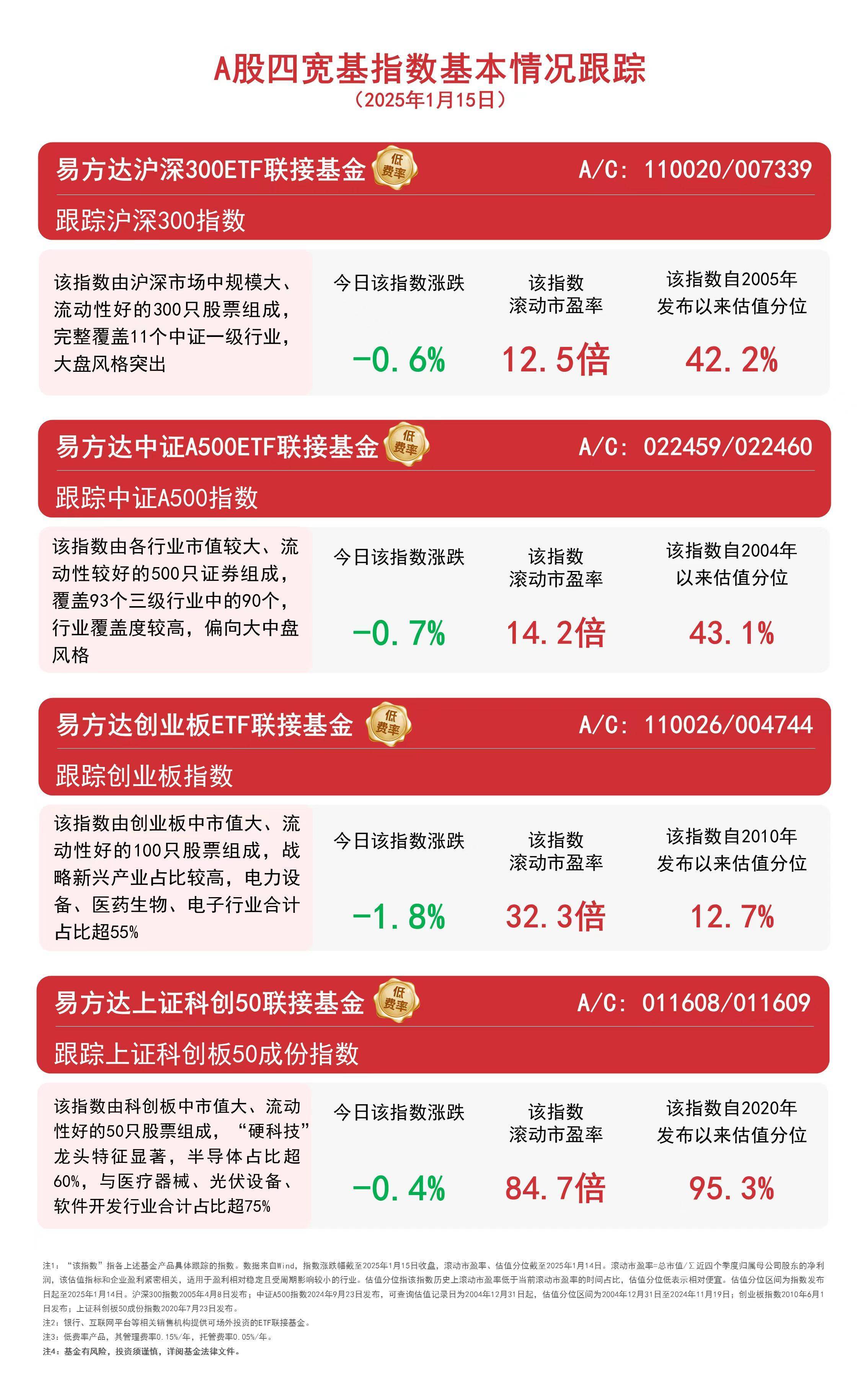 易方达张坤隐形重仓股曝光！最新发声：中国科技企业会占据很有分量的位置