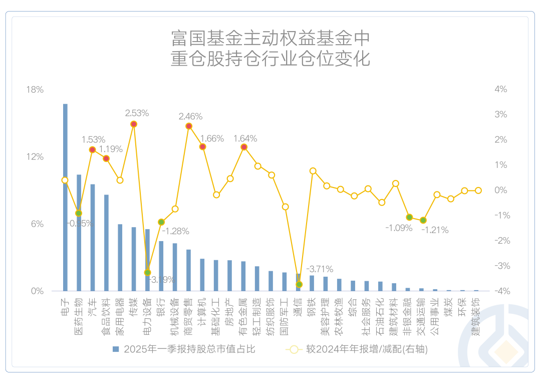 公募基金一季报 | 短短三个月，首尾业绩竟相差80多个百分点
