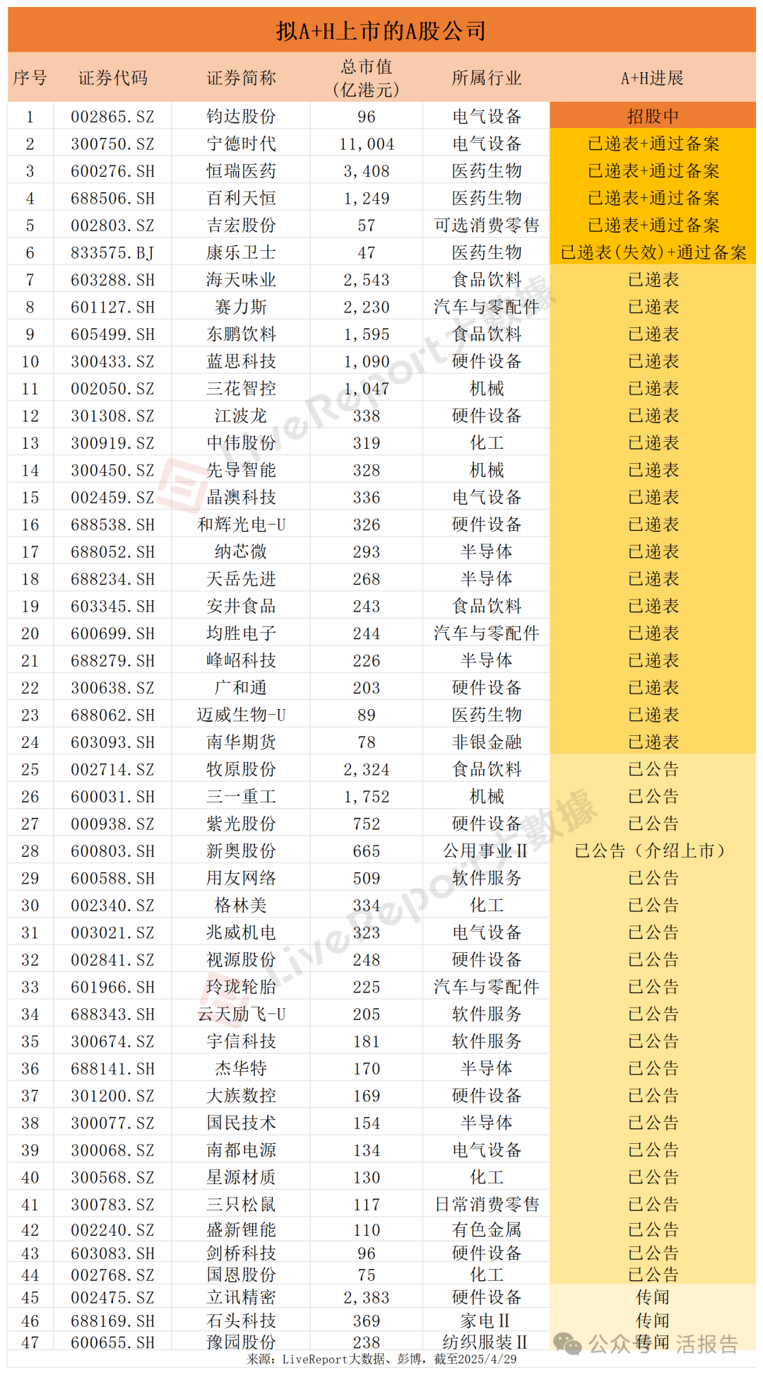 云天励飞2024年亏损幅度持续扩大