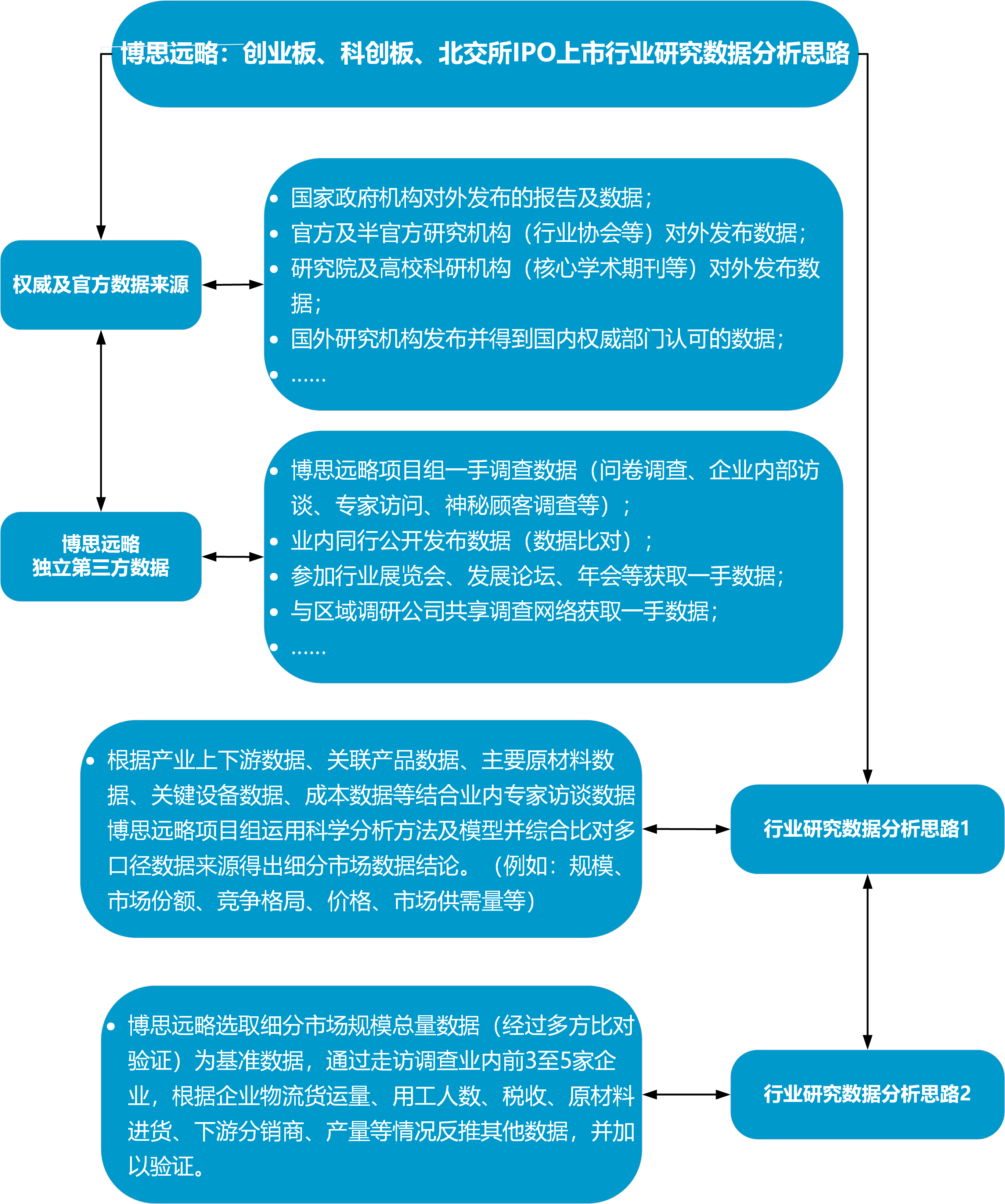 浙江华业创业板IPO注册生效