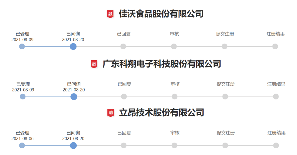 浙江华业创业板IPO注册生效