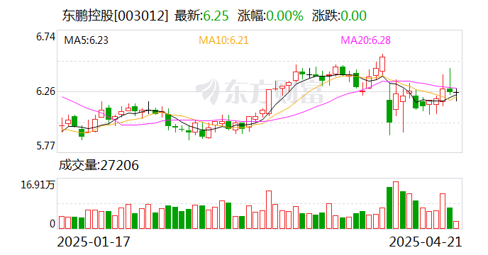 重汽汽金2024年实现营收6.23亿元 净利9823.18万元