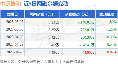 重汽汽金2024年实现营收6.23亿元 净利9823.18万元