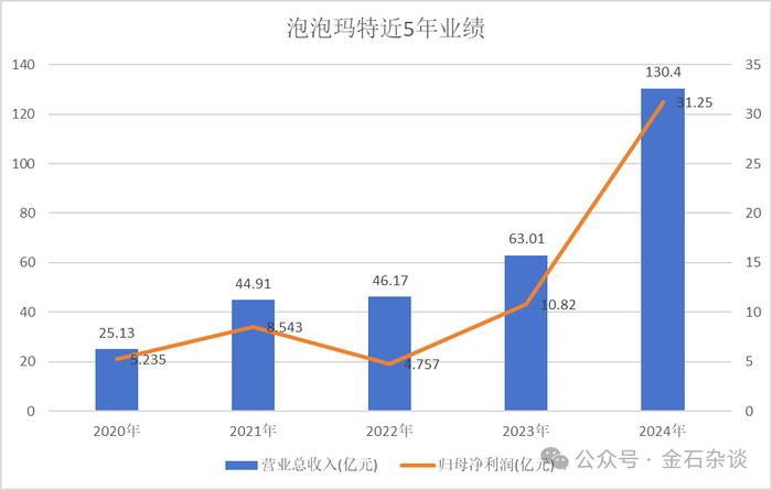 大智慧2024年预亏1.9亿元 第二大股东上个月发布公告拟“清仓式”减持