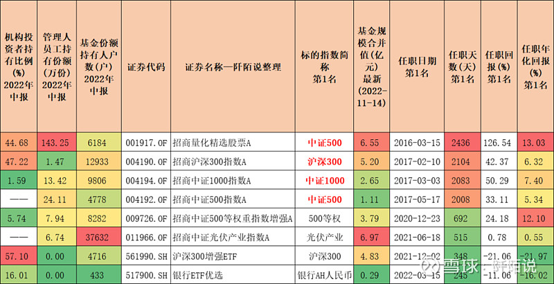 原公募量化基金经理俞科进转行做私募，曾搭档任泽松管理基金产品