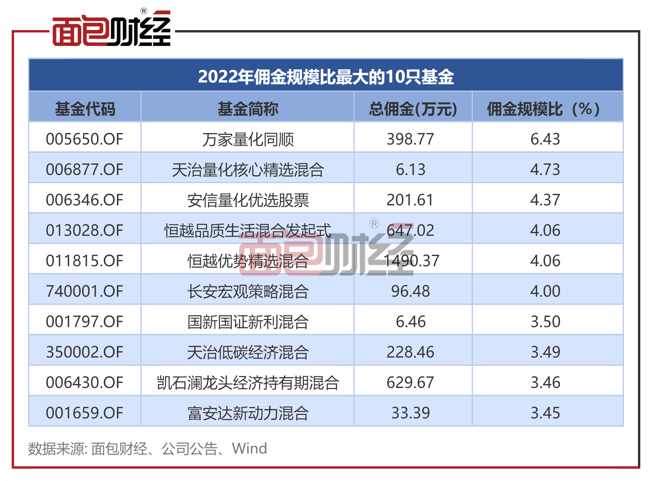 原公募量化基金经理俞科进转行做私募，曾搭档任泽松管理基金产品
