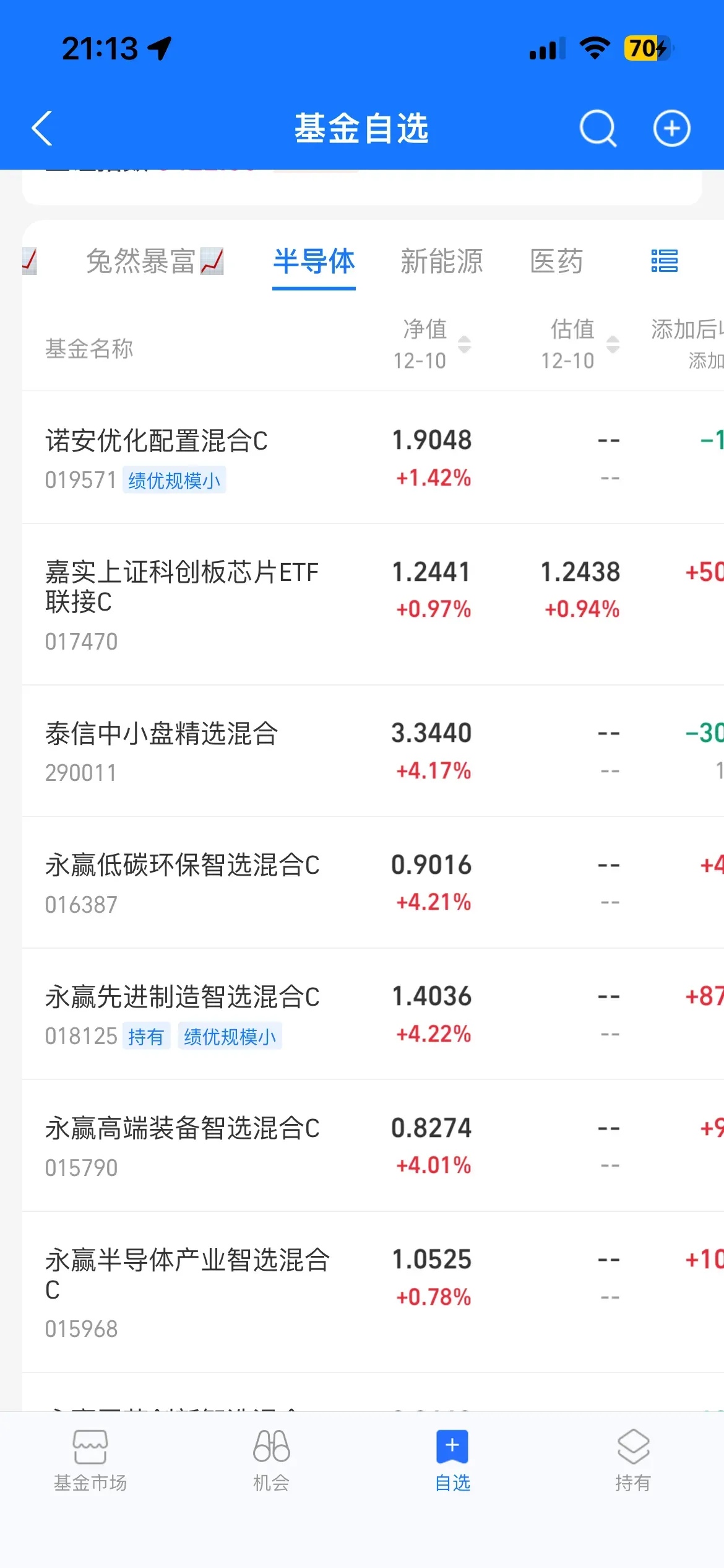 机器人概念走强，年内收益最高的基金登上单日涨幅榜