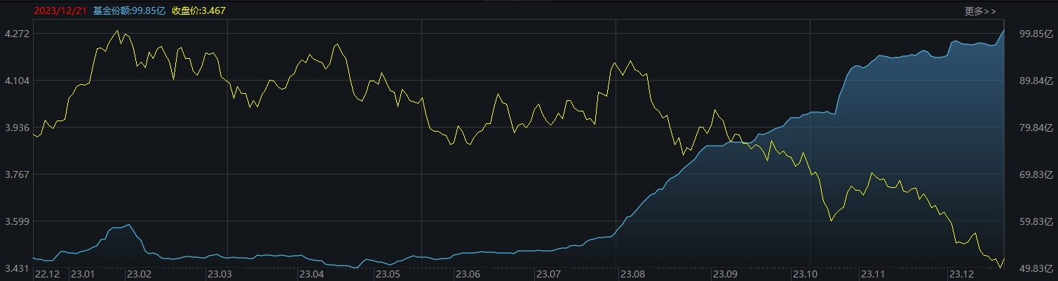 ETF规模速报 | 短融ETF净流入近8亿元，可转债ETF净流出逾3.6亿元