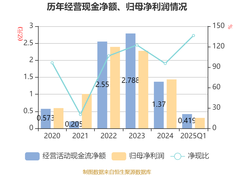 扬州金泉未及时履行关联交易信披义务 董秘赵仁萍收警示函