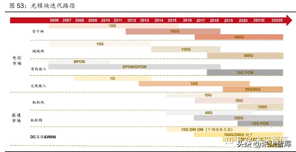 算力基建带火高速铜缆 多家上市公司已深度布局