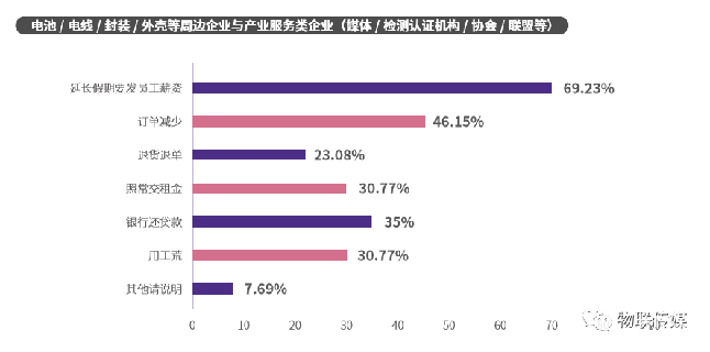 320家上市公司月内获机构密集调研