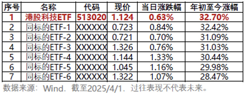 港股市场：短期冲击不改长期韧性，结构性优势凸显抗压能力