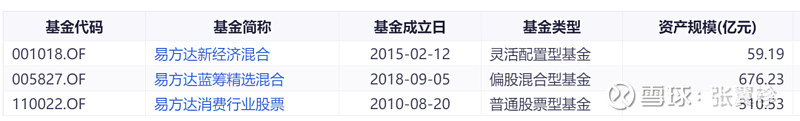 基金年报晒账单：去年FOF合计盈利超51亿元，前十家管理人旗下FOF基金总利润为正