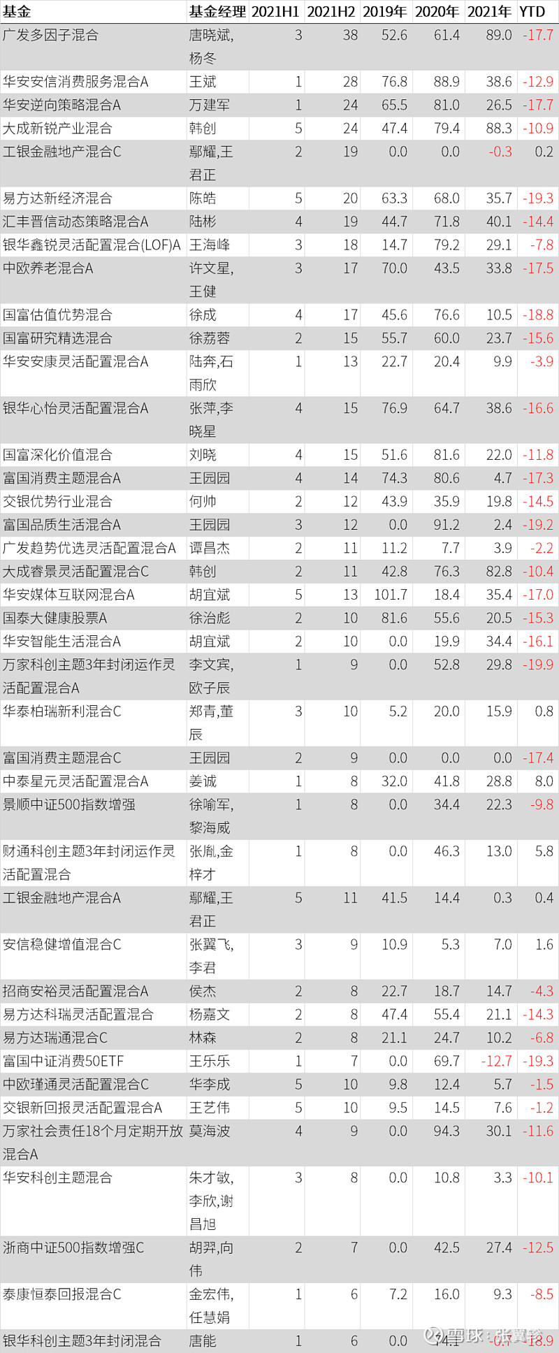 基金年报晒账单：去年FOF合计盈利超51亿元，前十家管理人旗下FOF基金总利润为正