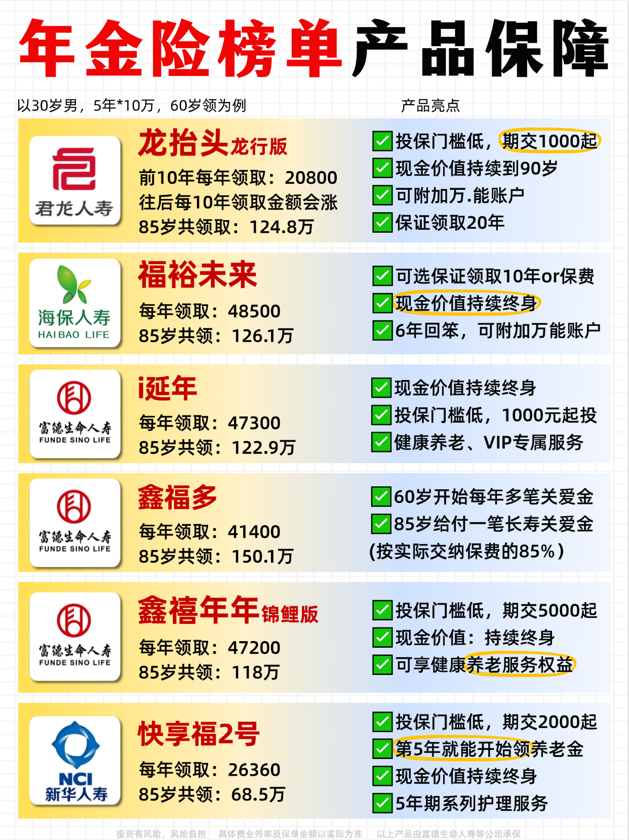 养老星球 | 个人养老金产品名录或将纳入更多指数基金，13只养老目标基金一季度收益超5%