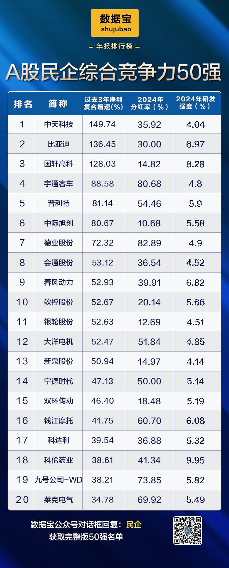 2024年上市公司现金分红2.4万亿元创新高 中期分红家数和金额倍增