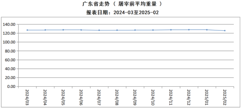 去年猪价呈“倒V”走势、猪企纷纷扭亏为盈，今年猪市行情如何走？