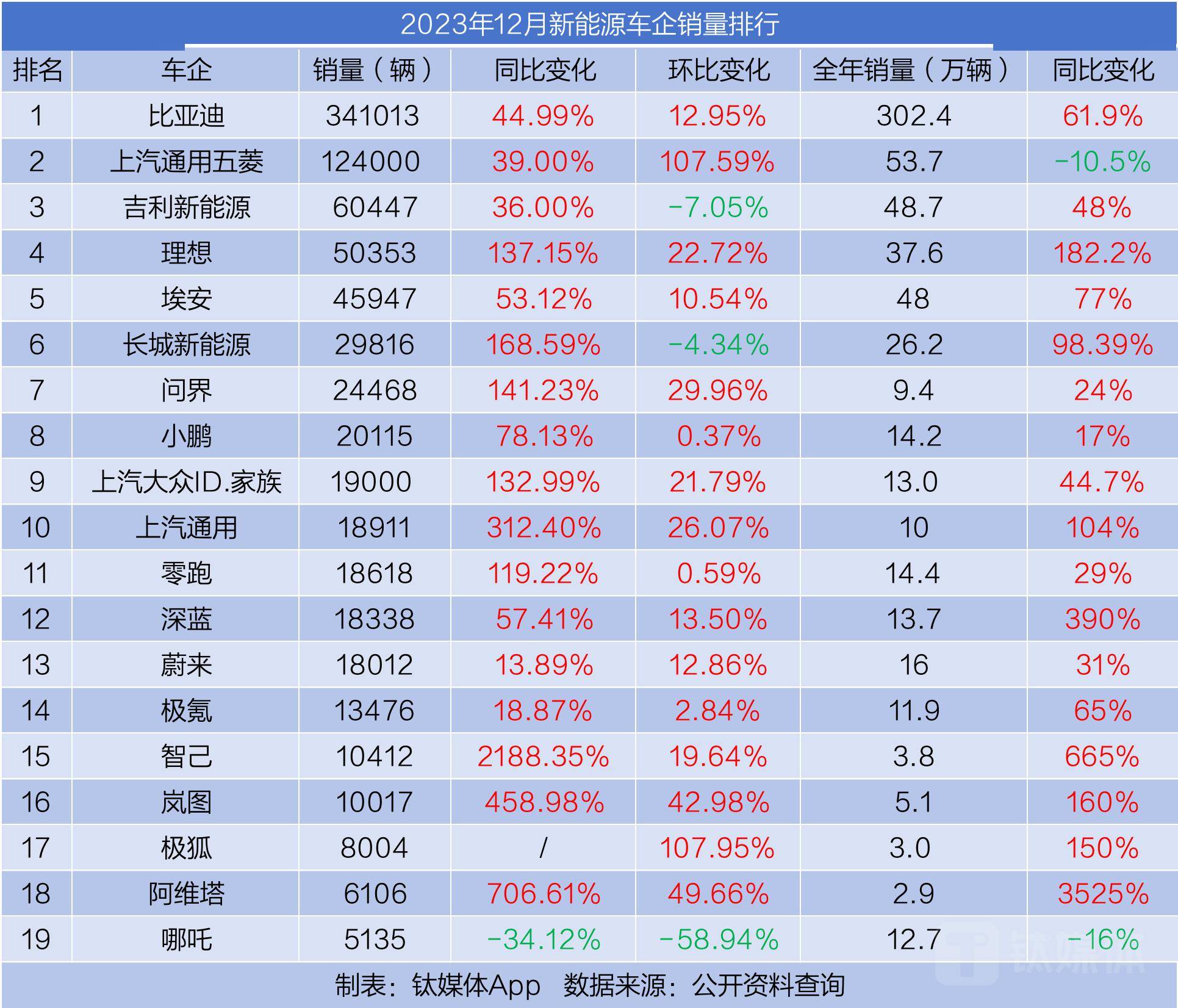 单日涨超10%！北证50指数再次领跑，已有相关基金加紧限购