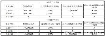 2023年商誉减值测试存在问题 远大控股及相关责任人收警示函